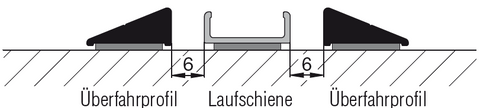 Überfahrprofil selbstklebend